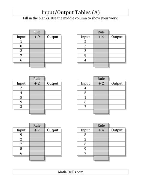 input output function tables worksheet pdf